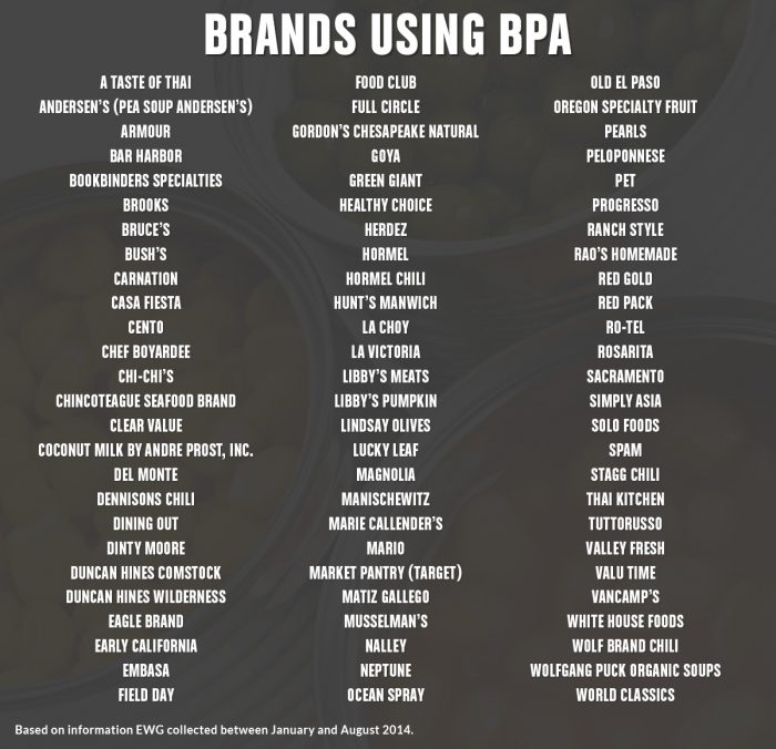 BPA-Chart